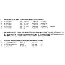 Halbzeuge und Normteile