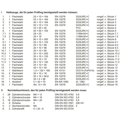 Halbzeuge und Normteile