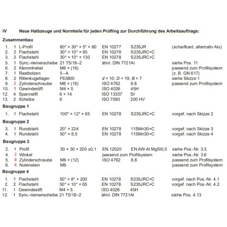 Umrüstsatz Winter 2024/25 auf Winter 2025/26 Neue Halbzeuge & Normteile