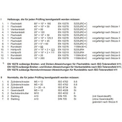 Bausatz Halbzeuge und Normteile