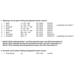 Bausatz Halbzeuge, Normteile