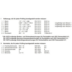 Halbzeuge, Normteile