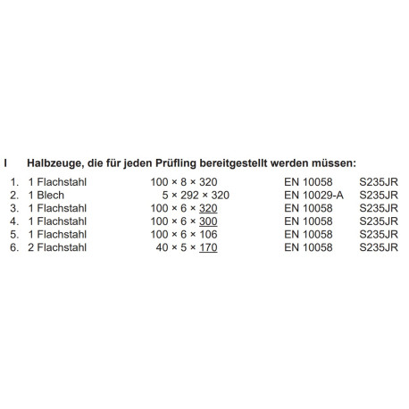 Halbzeuge