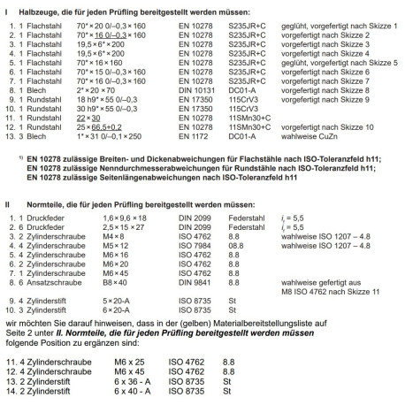 Bausatz Halbzeuge, Normteile