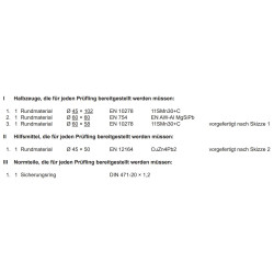Halbzeuge, Hilfsmittel, Normteile