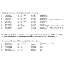 Bausatz Halbzeuge, Normteile