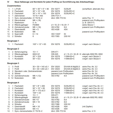 Neue Halbzeuge und Normteile