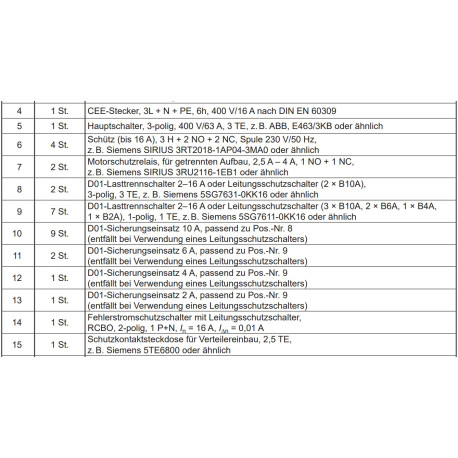 Bausatz Bauteile für die Prüfung Seite 6