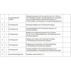 Bausatz Pneumatische Steuerung