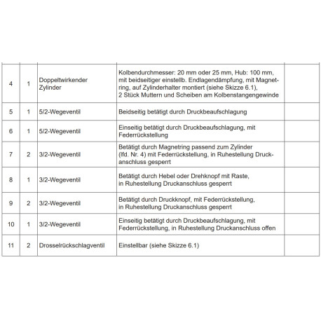 Bausatz Pneumatische Steuerung