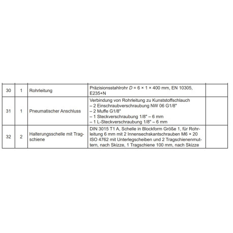 Bausatz Elektropneumatische Steuerung