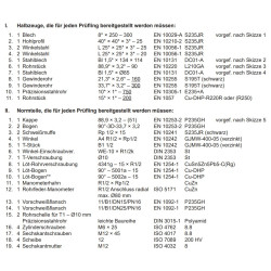 Halbzeuge, Normteile