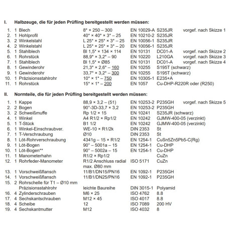Halbzeuge, Normteile