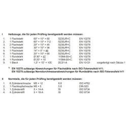 Halbzeuge, Normteile