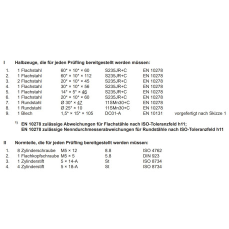 Halbzeuge, Normteile