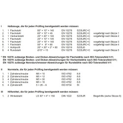 Halbzeuge, Normteile, Hilfsmittel