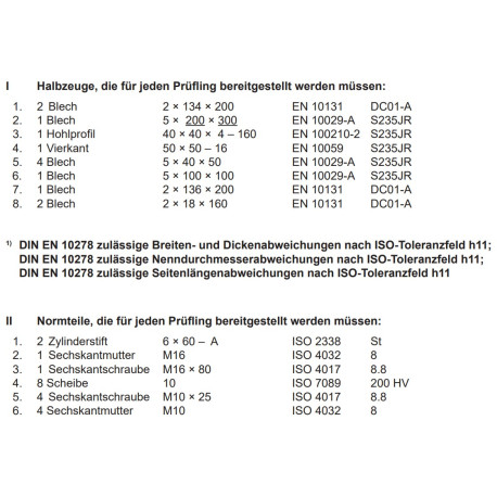 Halbzeuge, Normteile