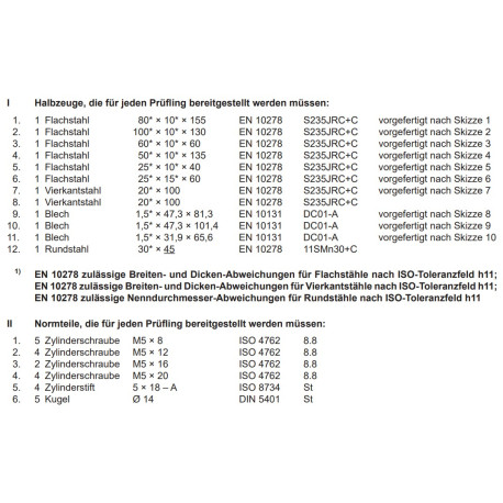 Halbzeuge, Normteile