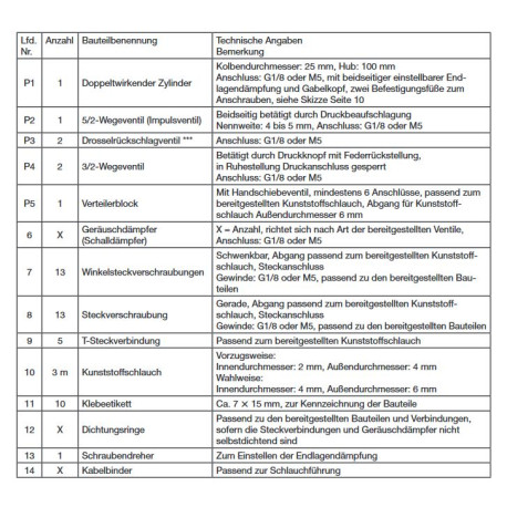 Bauteile Pneumatik (Baugruppe 3)