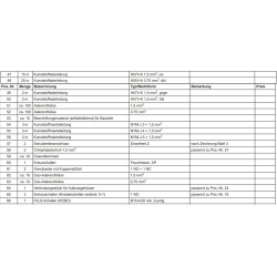 Bausatz Kabel und Zubehör