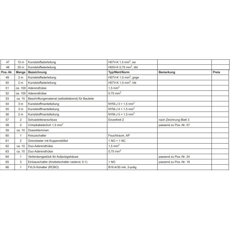 Bausatz Kabel und Zubehör