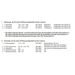 Bausatz Standard-Baugruppe Halbzeuge, Normteile