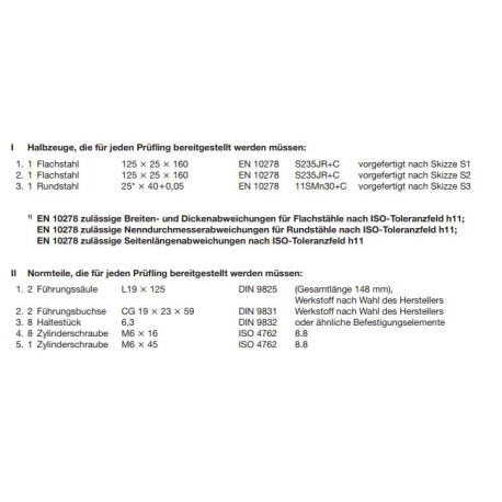 Bausatz Standard-Baugruppe Halbzeuge, Normteile