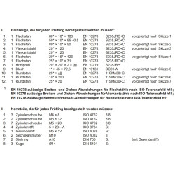 Bausatz Halbzeuge und Normteile