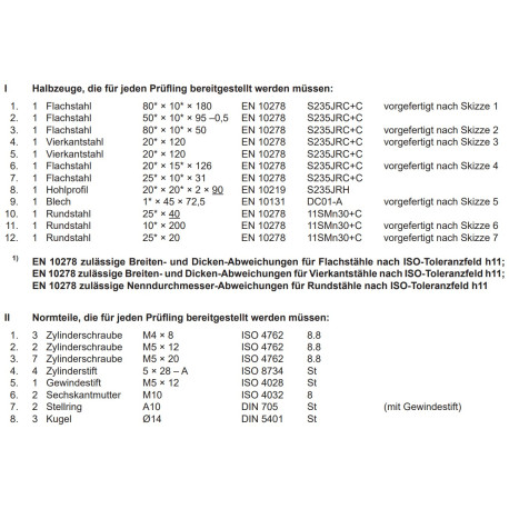 Bausatz Halbzeuge und Normteile