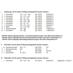 Halbzeuge, Normteile und Hilfsmittel