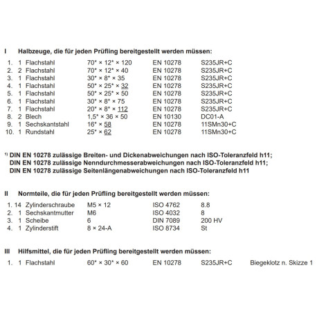 Halbzeuge, Normteile und Hilfsmittel