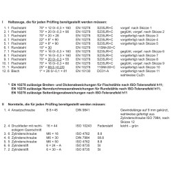 Bausatz Halbzeuge, Normteile, Montagehilfe