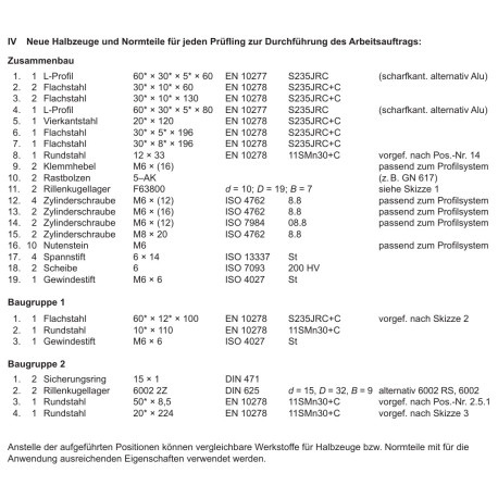 Neue Halbzeuge und Normteile