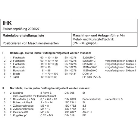 Halbzeuge und Normteile