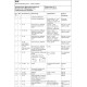 Baugruppe A1 + A2, Seite 4-7