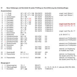 Neue Halbzeuge und Normteile