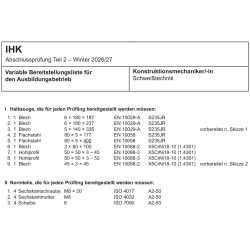 Halbzeuge, Normteile