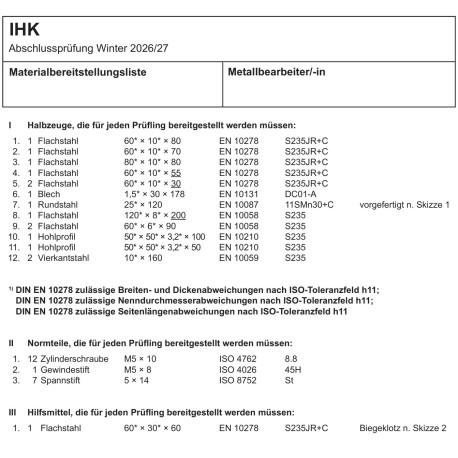 Halbzeuge, Normteile und Hilfsmittel