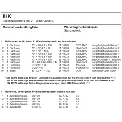 Halbzeuge, Normteile