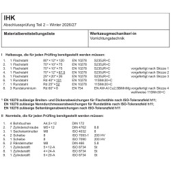 Halbzeuge, Normteile