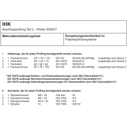 Halbzeuge, Normteile