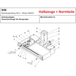 Halbzeuge und Normteile